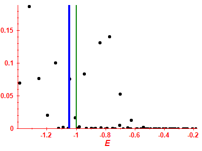 Strength function